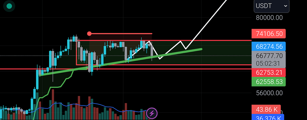 آماده صعود بزرگ هستید؟