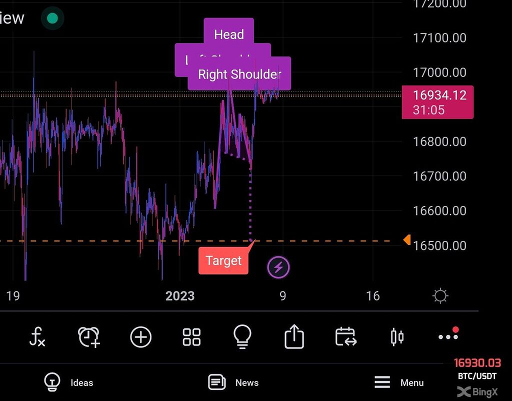 تارگت یک ساعته 16500
