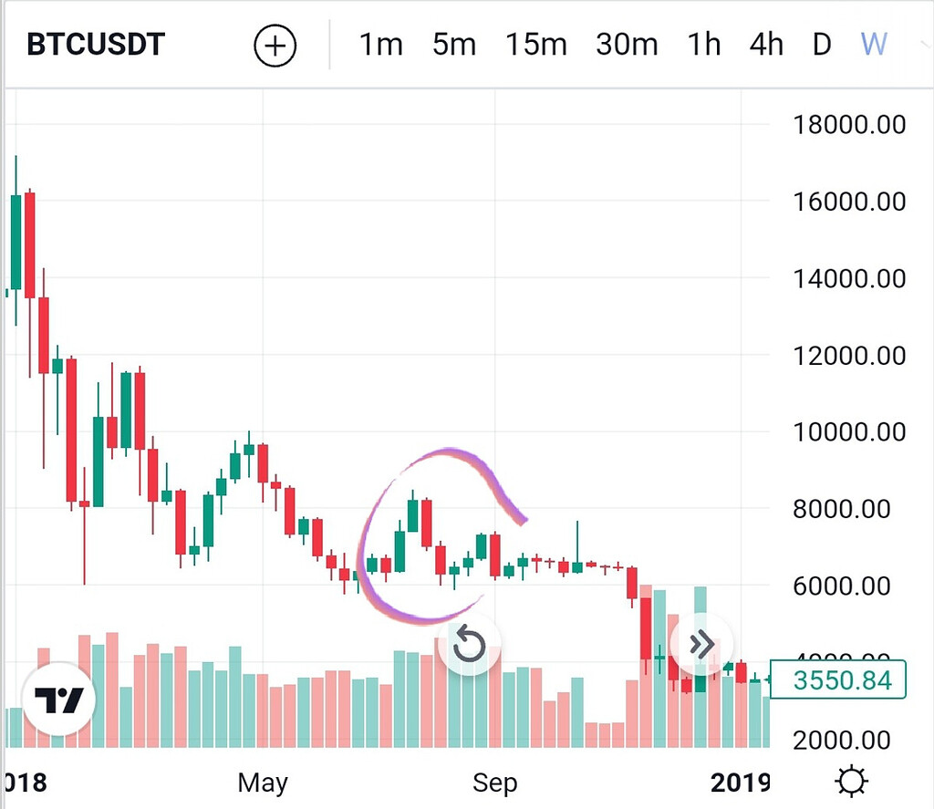عاقلان از گذشته درس میگیرن