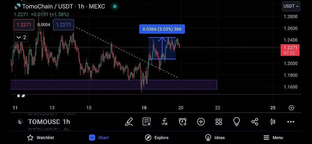 پیشنهاد سیو سود