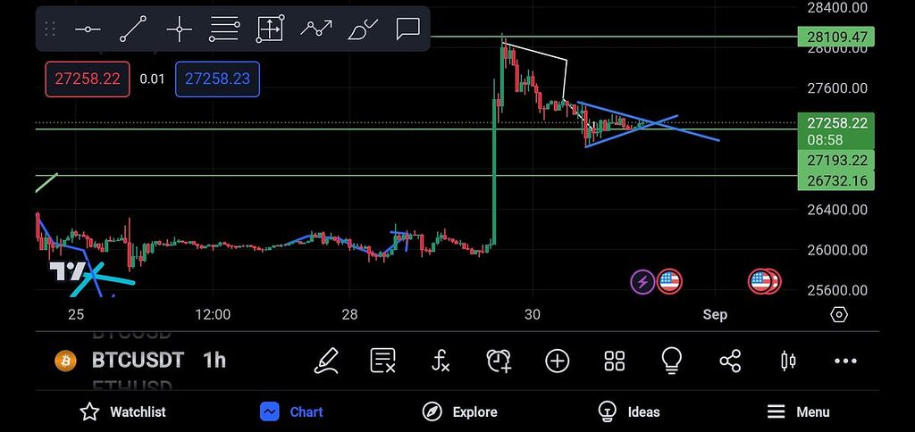 بیت کوین جون۲