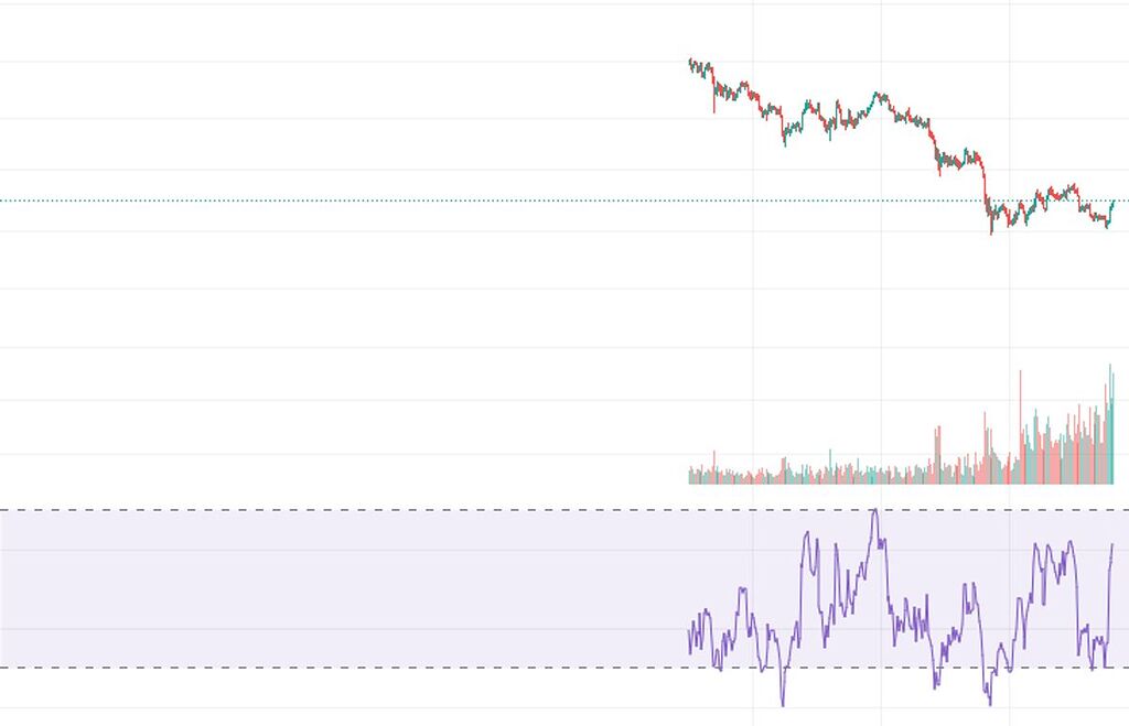 مقاومت rsi روزانه