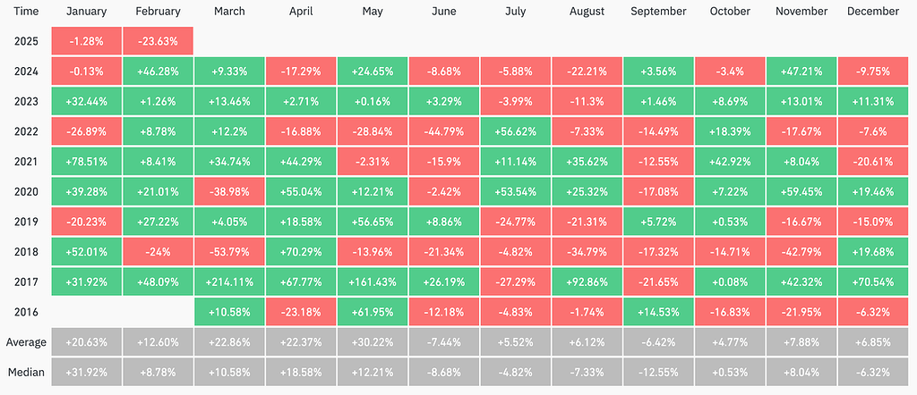 هک اتریوم و تاثیر منفی روی بازار بخصوص اتریوم