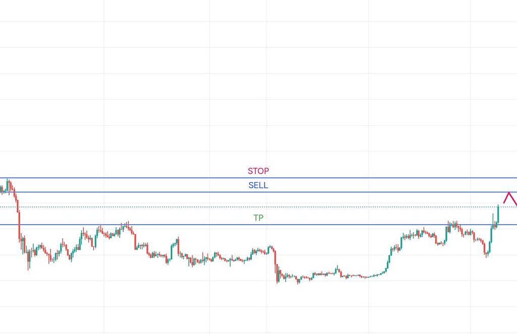 نزدیک به محدوده اصلاح قیمتی