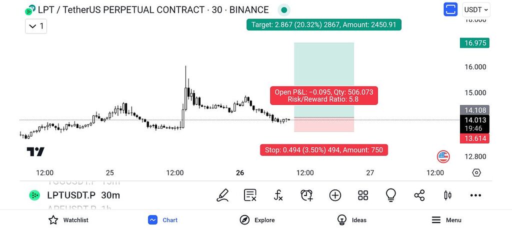 ارز lpt تایم فریم 30 مین (بای لیمیت)
