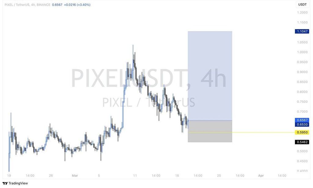 لانگ پیکسلز 🟢