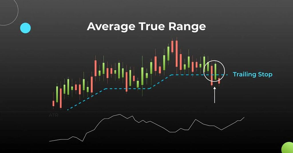 اموزش اندیکاتور atr / بهترین روش برای تعیین حد ضرر