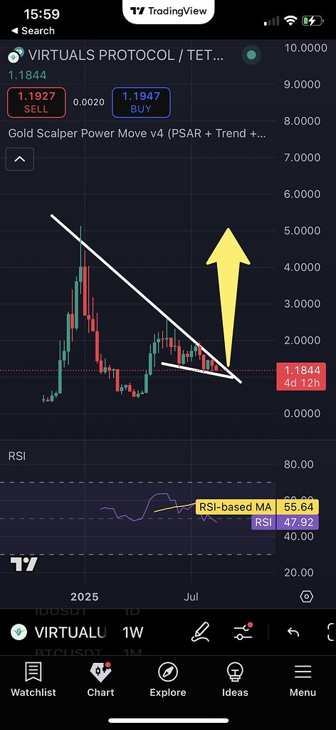 پیش‌بینی صعود قیمت تا ۵ دلار: نقطه حیاتی کنج نزولی 🚀