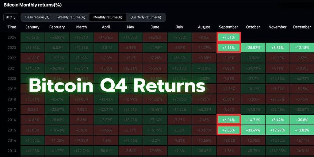 صعودی بزرگ در راه است... 🔥 (تحلیل بلند مدت بیتکوین)