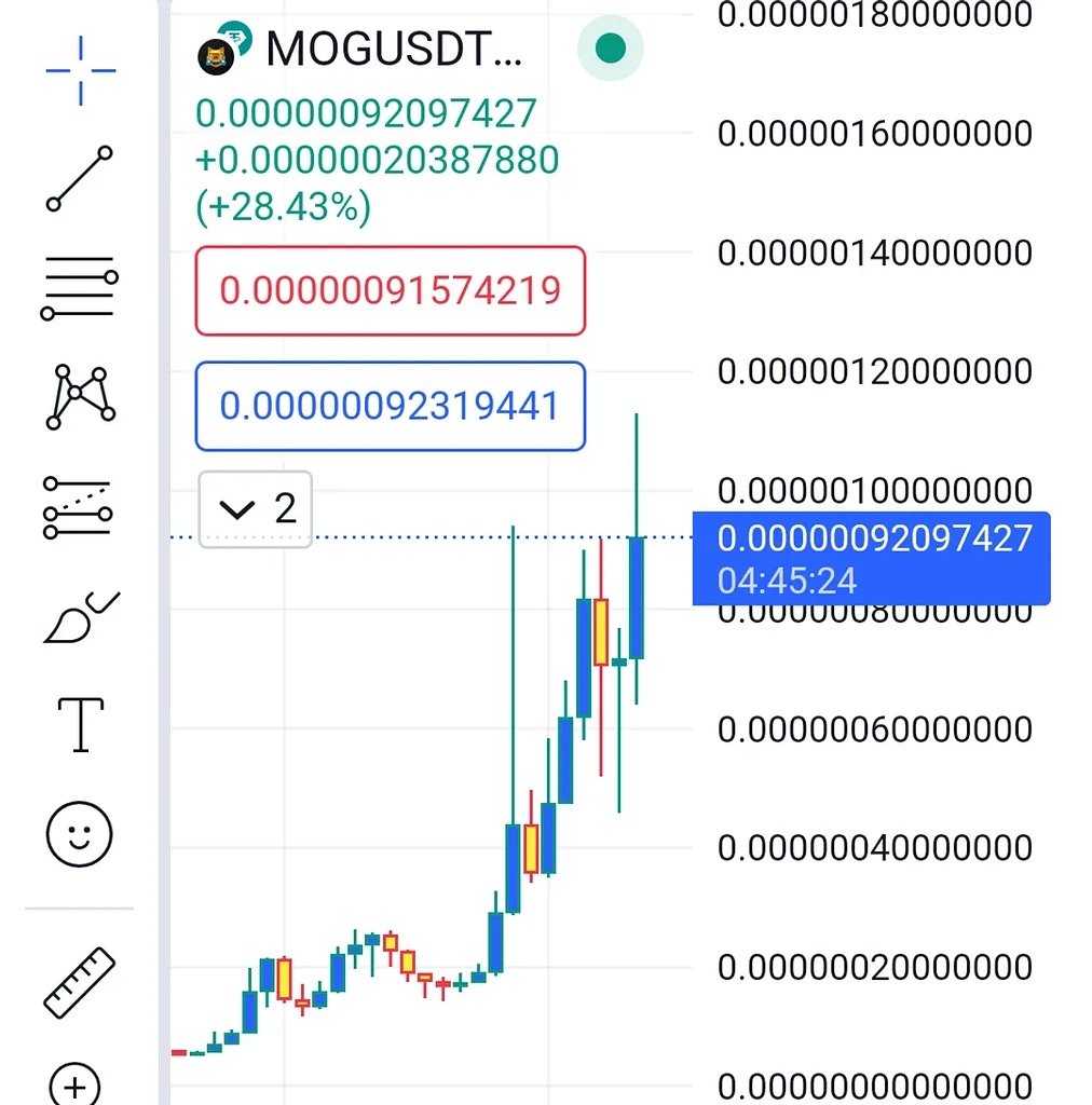 موگ اومد توی کوینکس