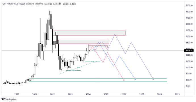 اتریوم 200 دلاری اتریوم 200 دلاری