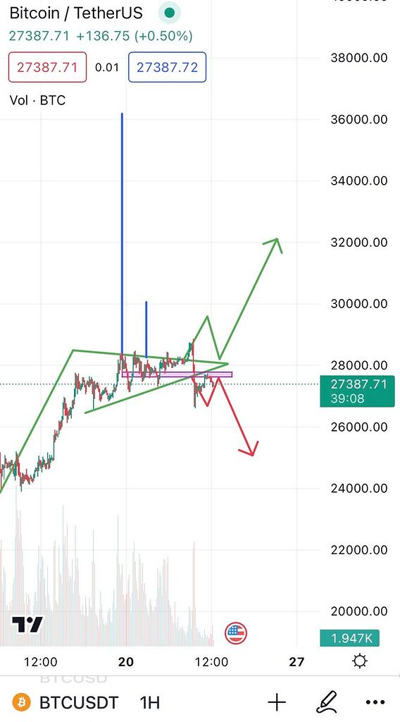 تحلیل بیتکوین