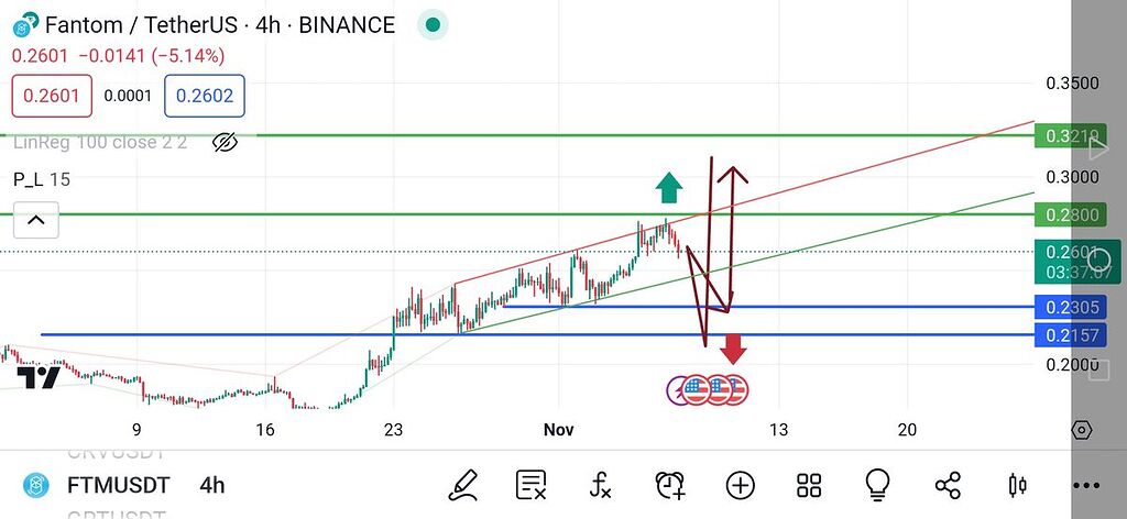 چارت چهار ساعته