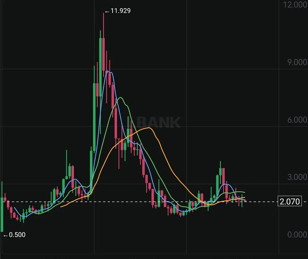 آیا دوباره الگوی ۲۰۱۴ تکرار می شود؟