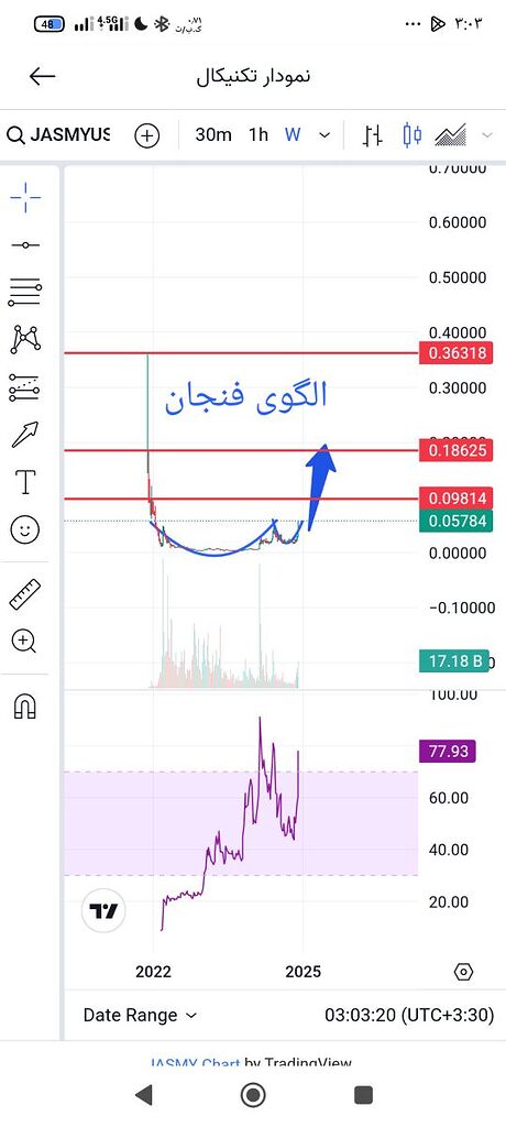 صعودی فنجان و دسته