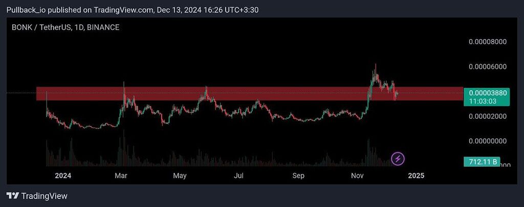 تحلیل احتمالی بونک