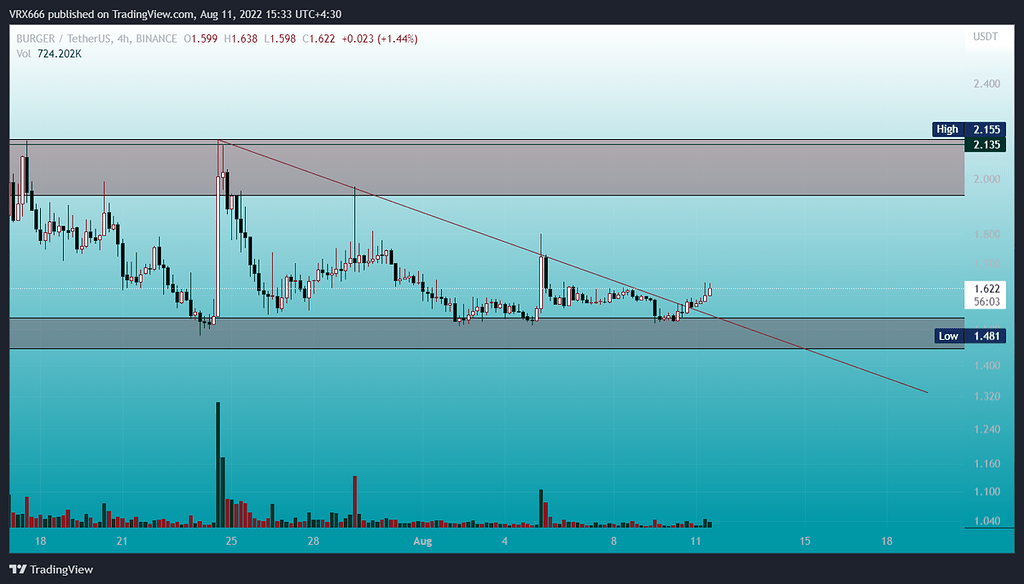 Burger/4h