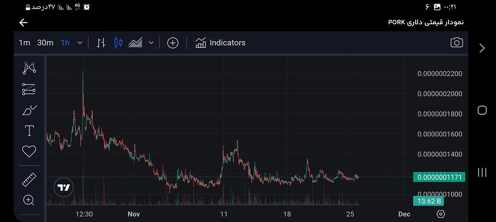 صعودی🚀🚀🚀🚀