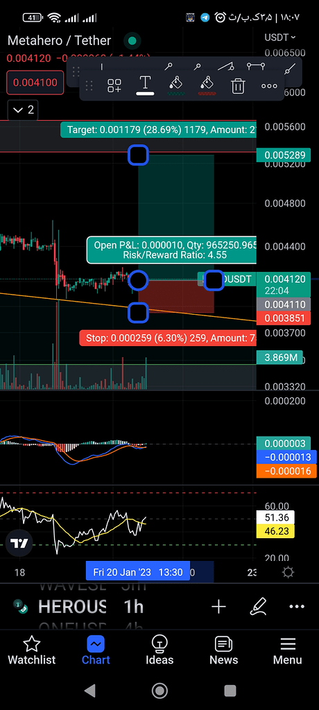 پوزیشن لانگ ارز هیرو