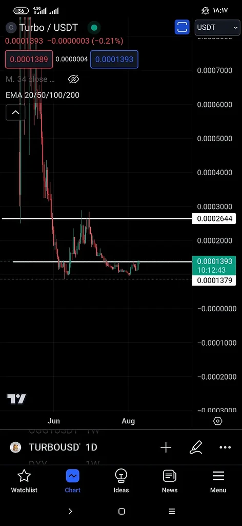 تحلیل توربو