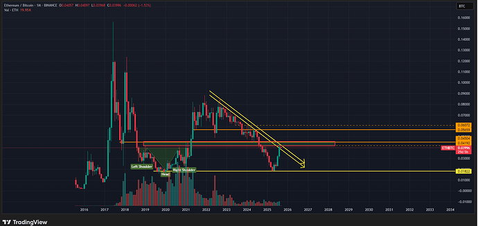 ETHBTC_2025-09-01_23-23-22