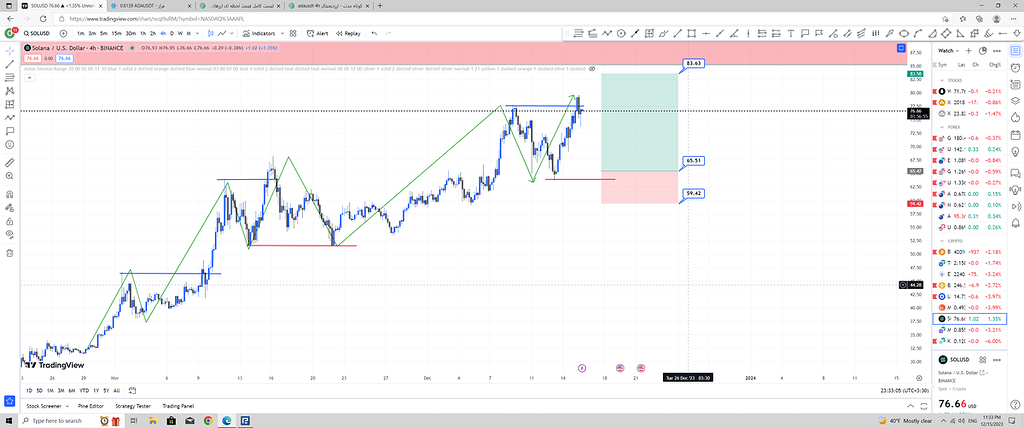 سولانا تایم فریم 4 ساعته