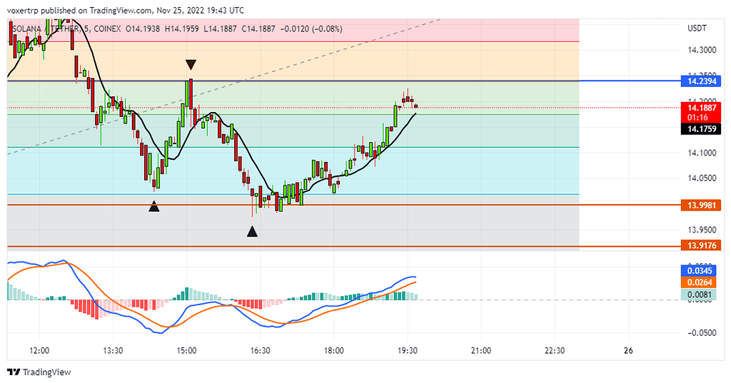 این تحلیل برای تریدر ها است (پوزیشن شورت -فیوچر)