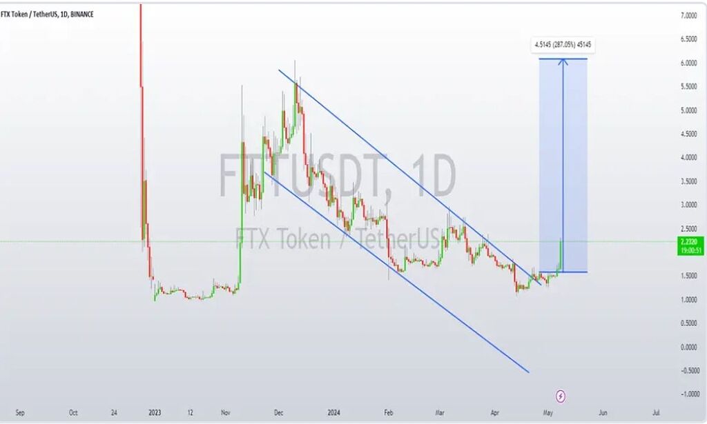 Ftt