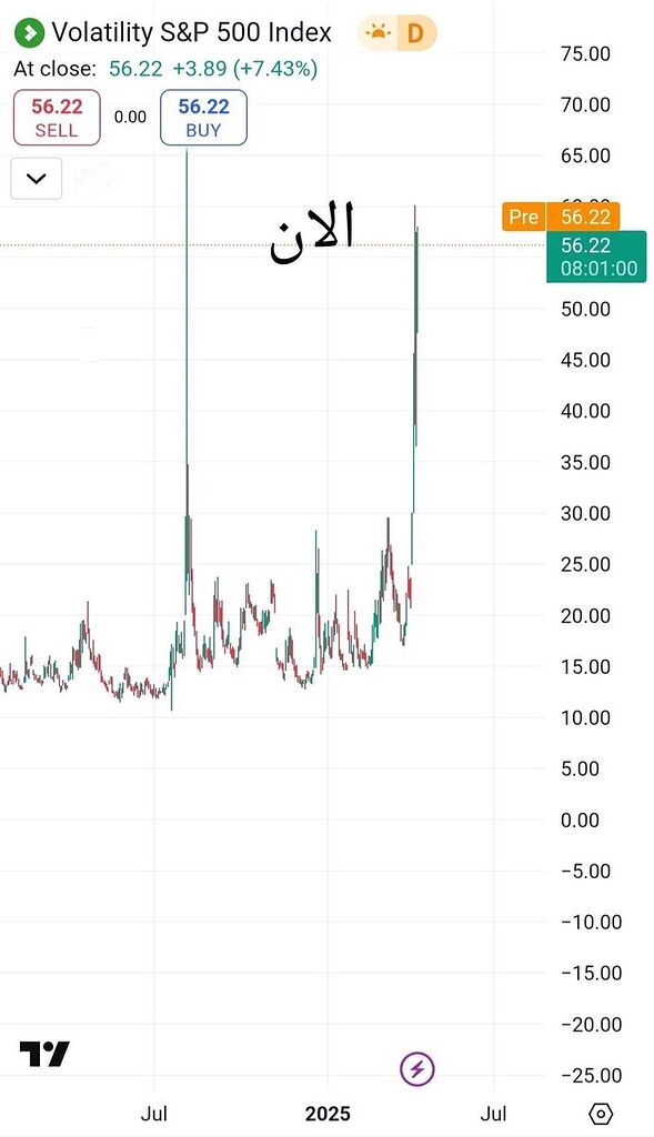 دوستان مثل اینکه به یه کف محتمل رسیدیم