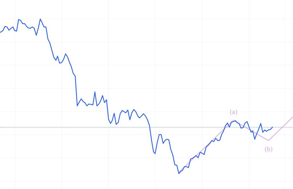 ارز enj در مسیر موج c