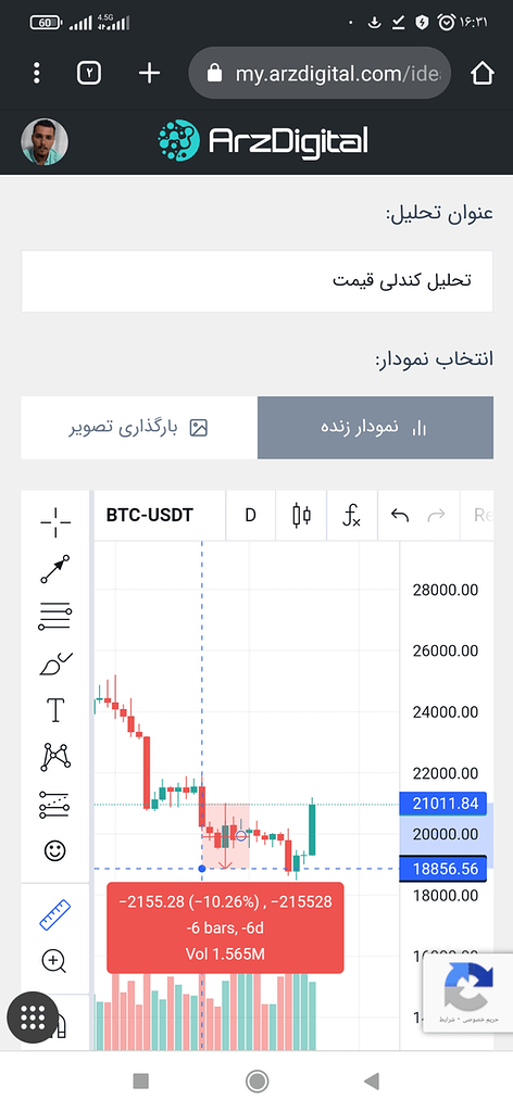 تحلیل کندلی قیمت