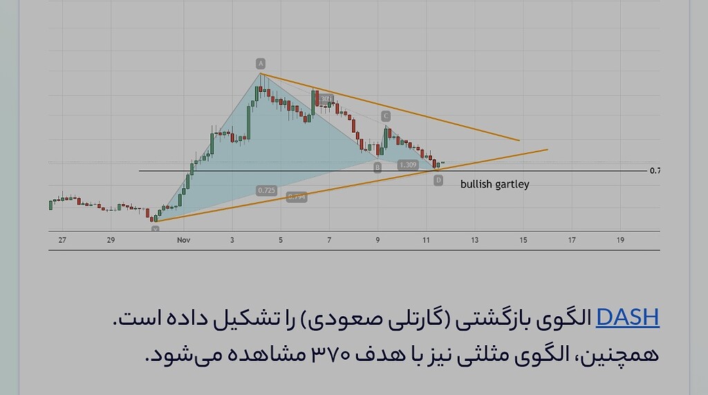 دَش 💥پرواز بزرگی در راه است و تکرار 2021
