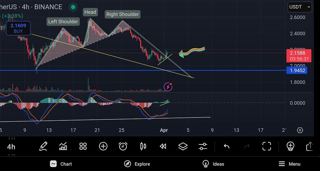 تحلیل ریپل تایم ۴ساعته