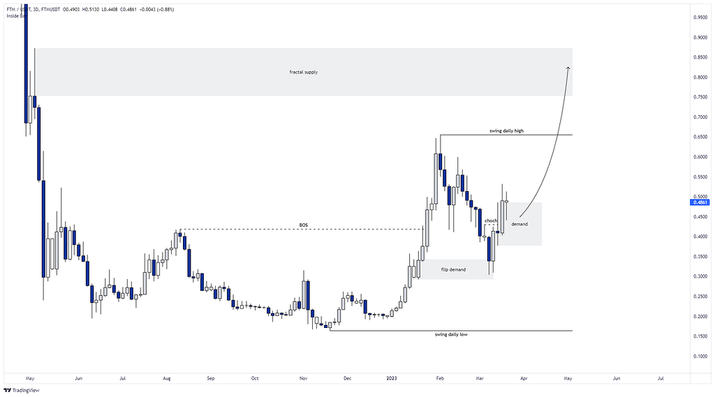 بررسی فانتوم