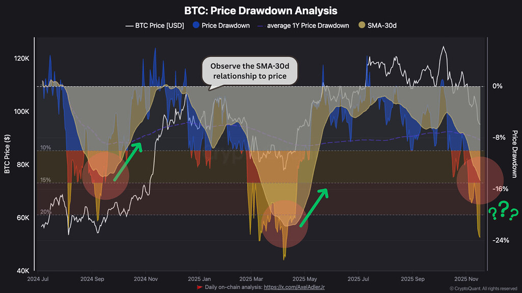 عمق اصلاح بازار: تا کی تو این منطقه می‌مونیم؟ 📉