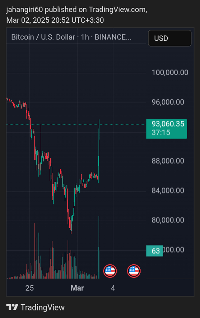 ادامه روند صعودی یا ادامه اصلاح؟