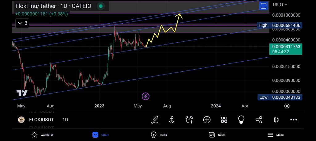 تحلیل میانمدت فلوکی