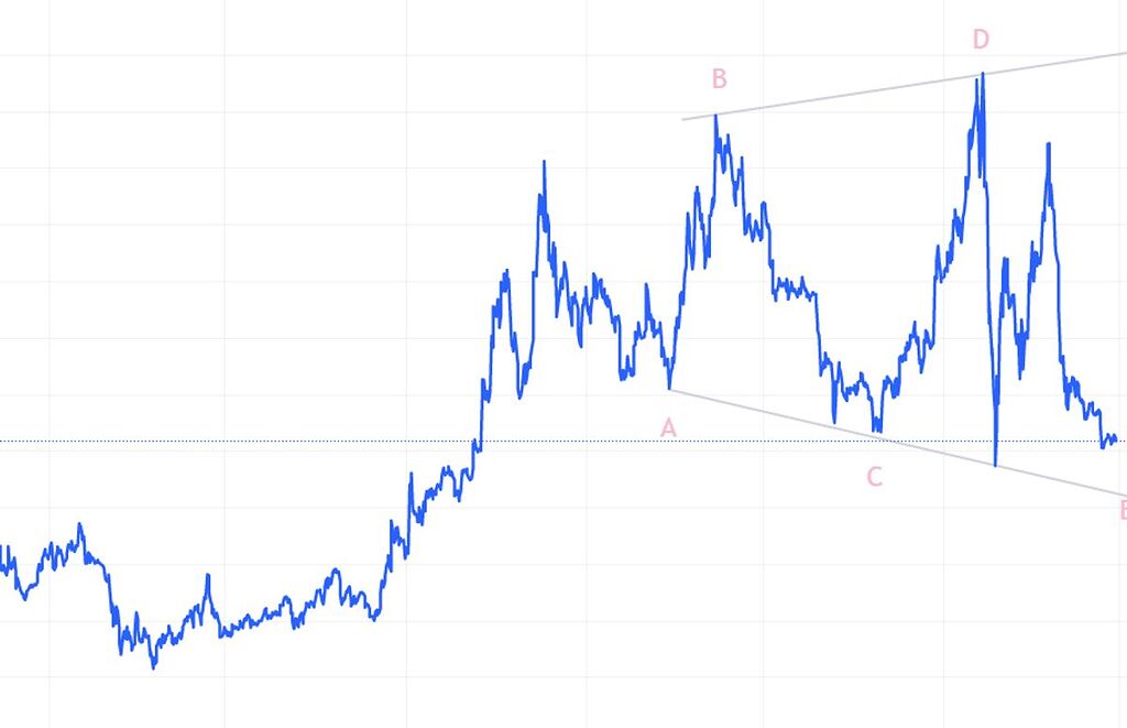 چیلیز داخل یک مثلث باز شونده Expanded Triangle