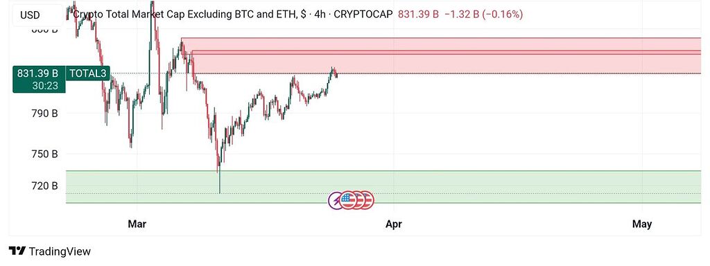Crypto total3 market cap/توتال3