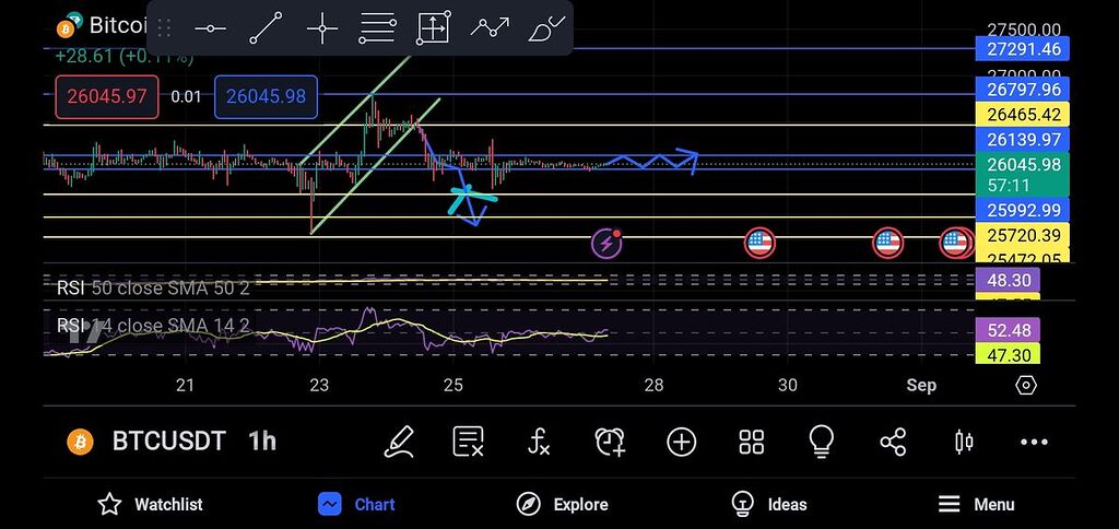 بیت‌ کوین نامعلومه!