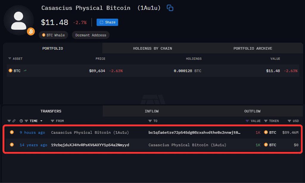 ⚠️جابجایی بیت‌کوین‌های قدیمی و تاثیر منفی اون بر بازار 📉