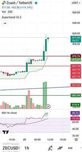 Screenshot_۲۰۲۵-۱۲-۲۷-۱۴-۳۵-۳۳-۲۴۱-edit_com.tradingview.tradingviewapp