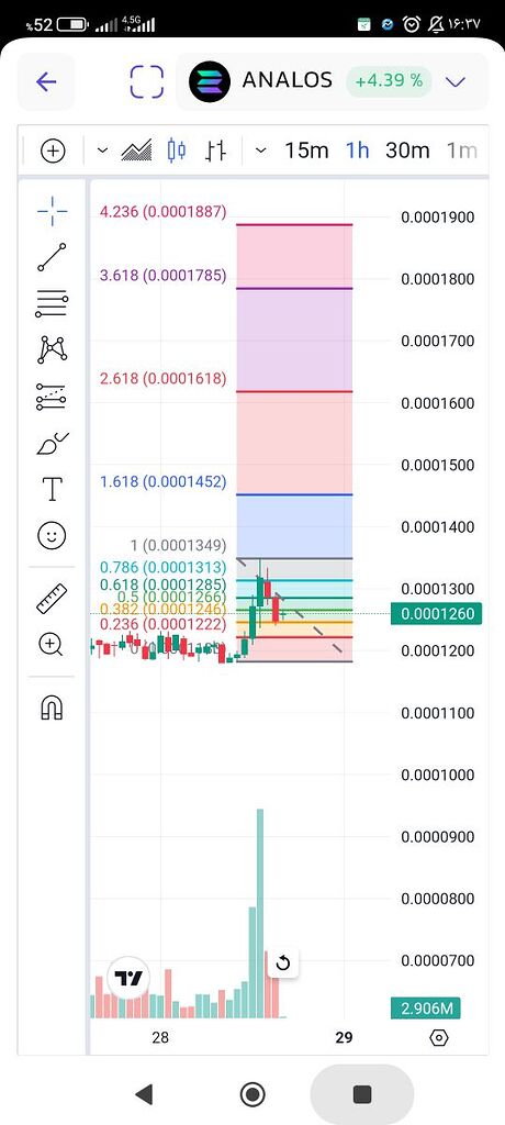 تحلیل آنالوس