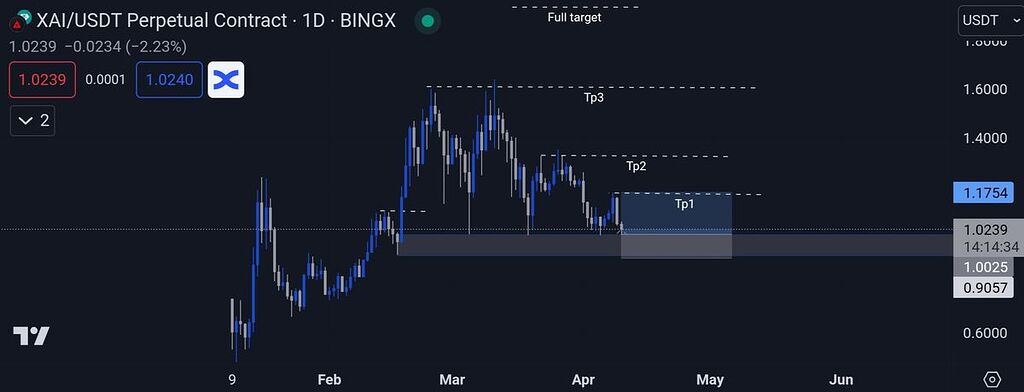 #xai daily