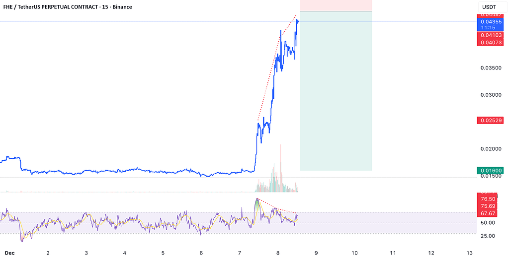 📉 اسکالپ شورت – fhe