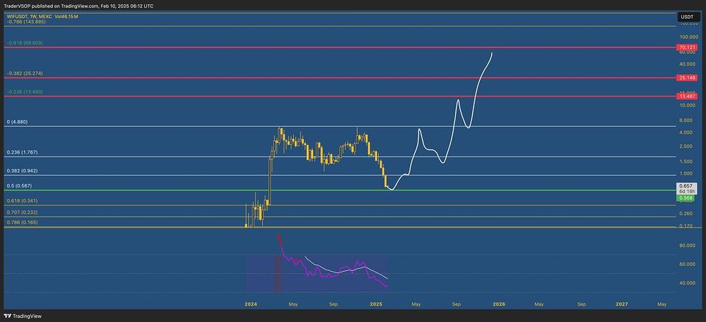 Wif بمب التسیزن