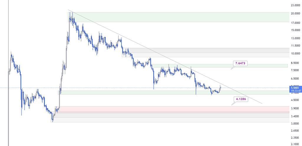 تحلیل ارز apt تایم روزانه