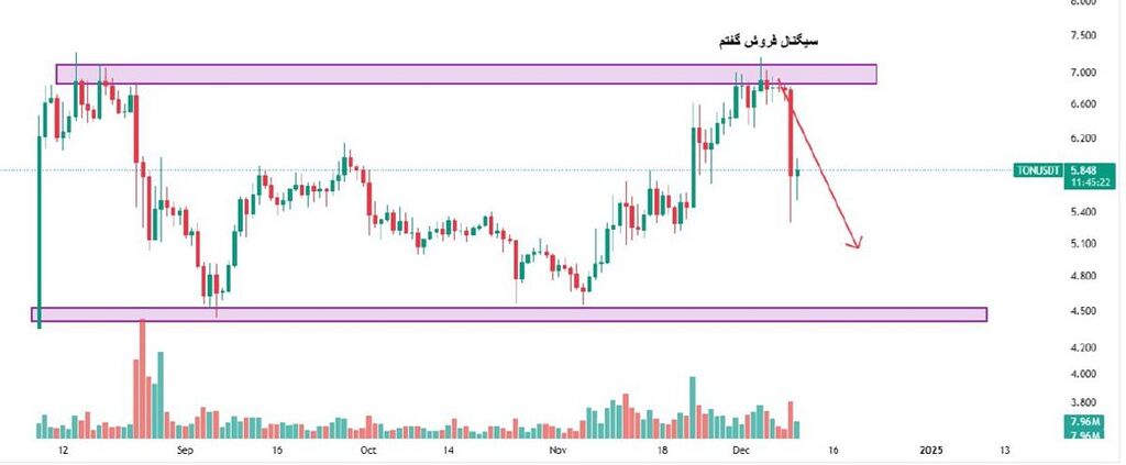 تون کوین چقدر منفی میخورد