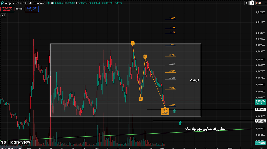 چارت ساده xvg به روایت تصویر