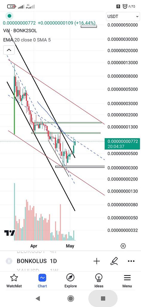 تحلیل بونک 2
